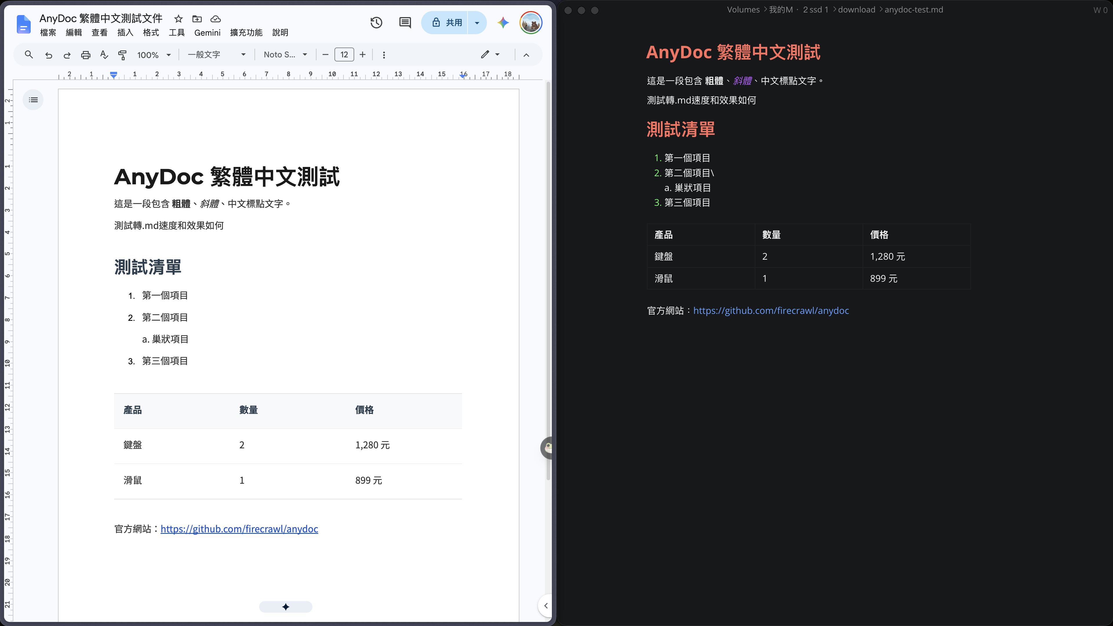 左側是 AnyDoc 繁中 Word 測試文件，右側是轉換後的 Markdown 預覽